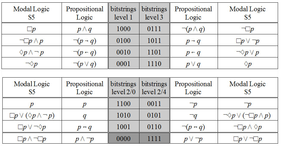 bitstring codes